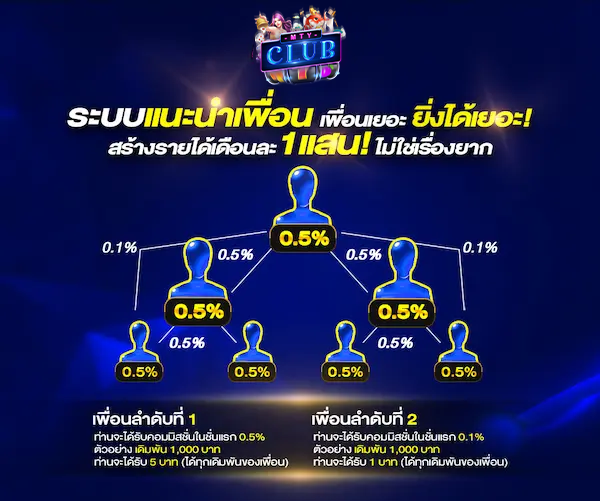 ทางเข้า mtyclub